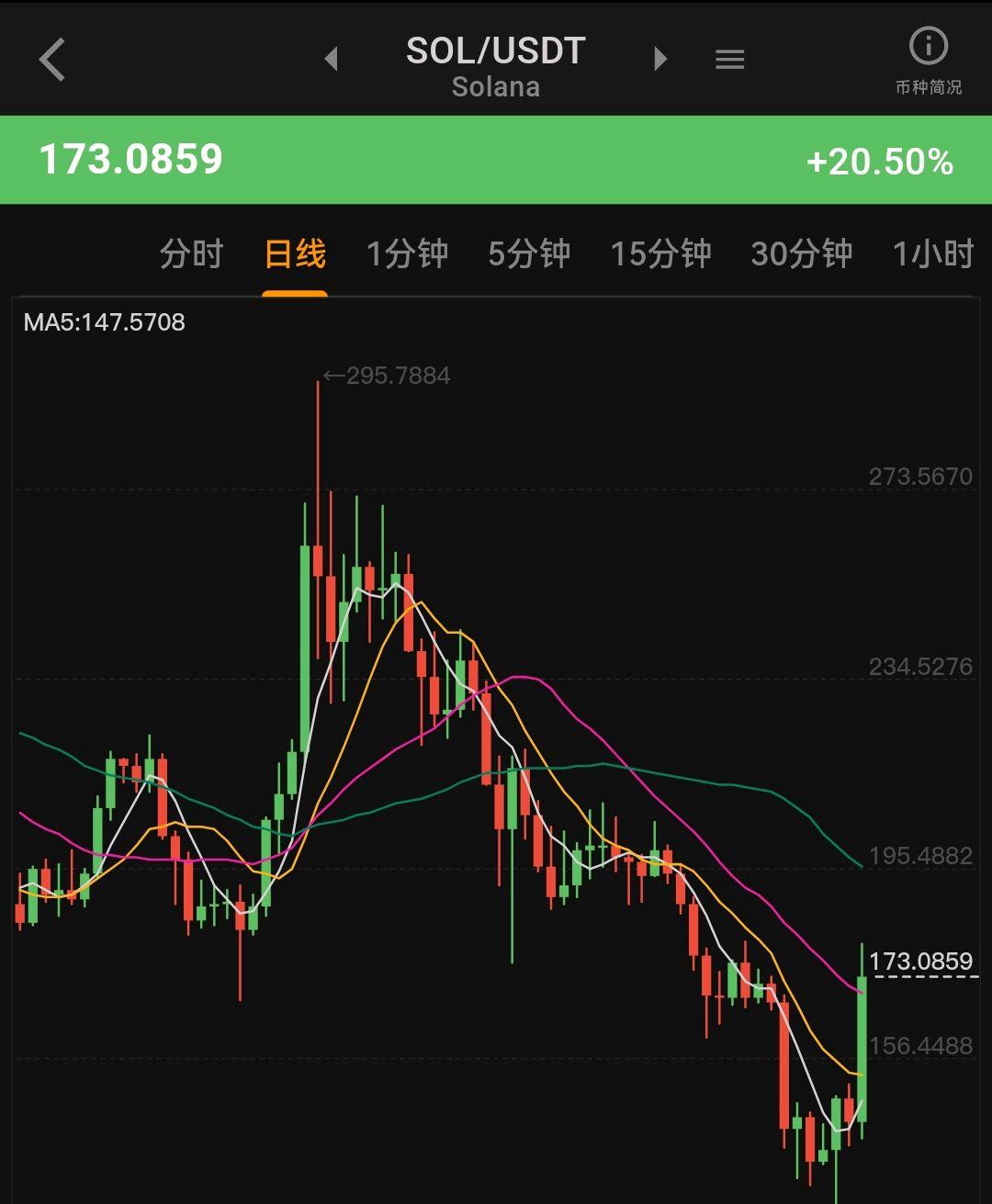 包含USDT创下年内新高，上扬幅高达SOL%，还能追吗？的词条