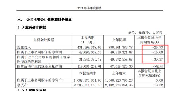 ADA遭遇大幅下滑超123%，投资者恐慌性抛售的简单介绍